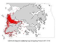 Local Distribution