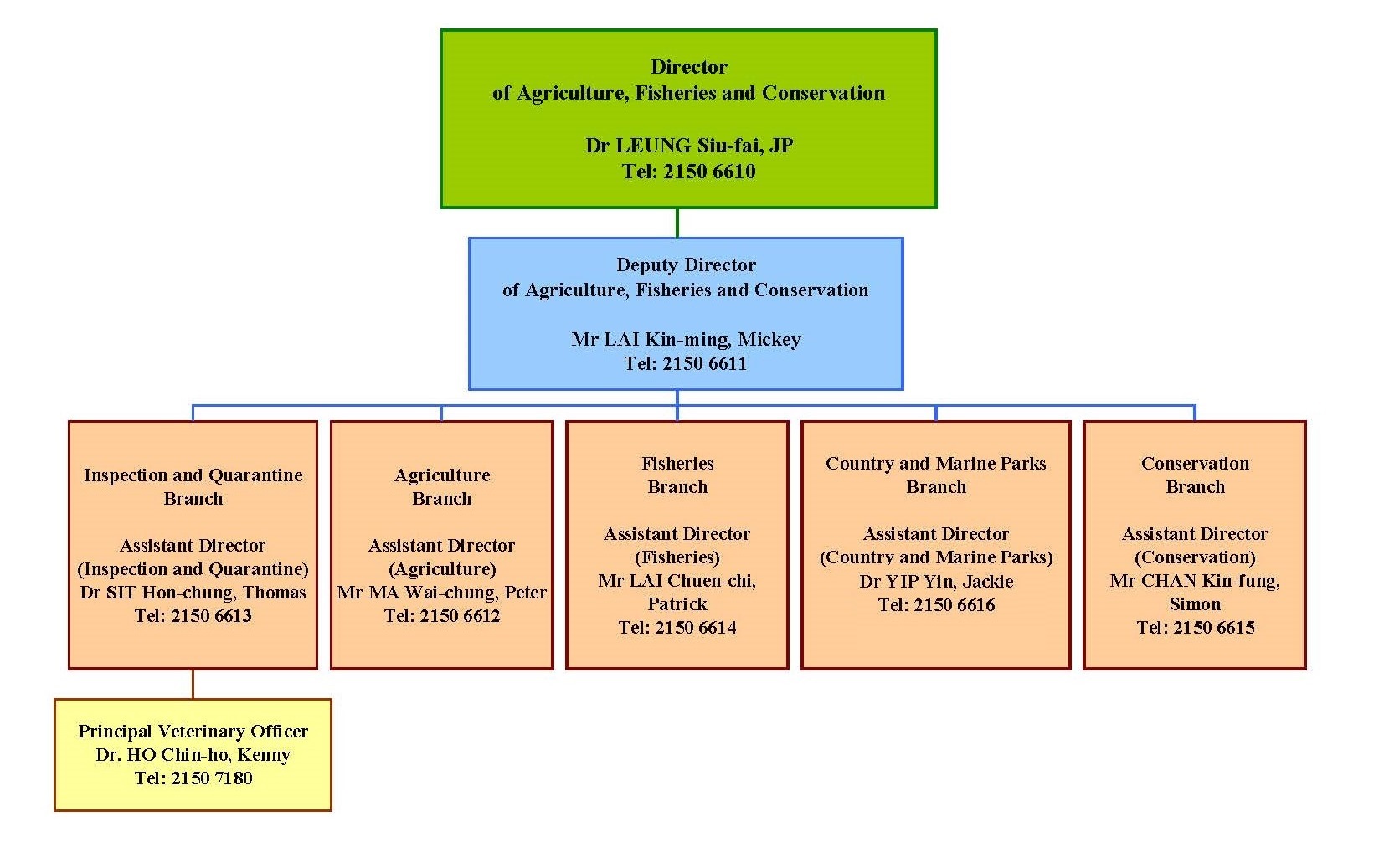 Hong Kong Government Structure Chart