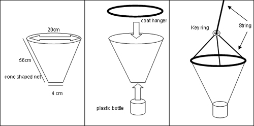 Net Assembly