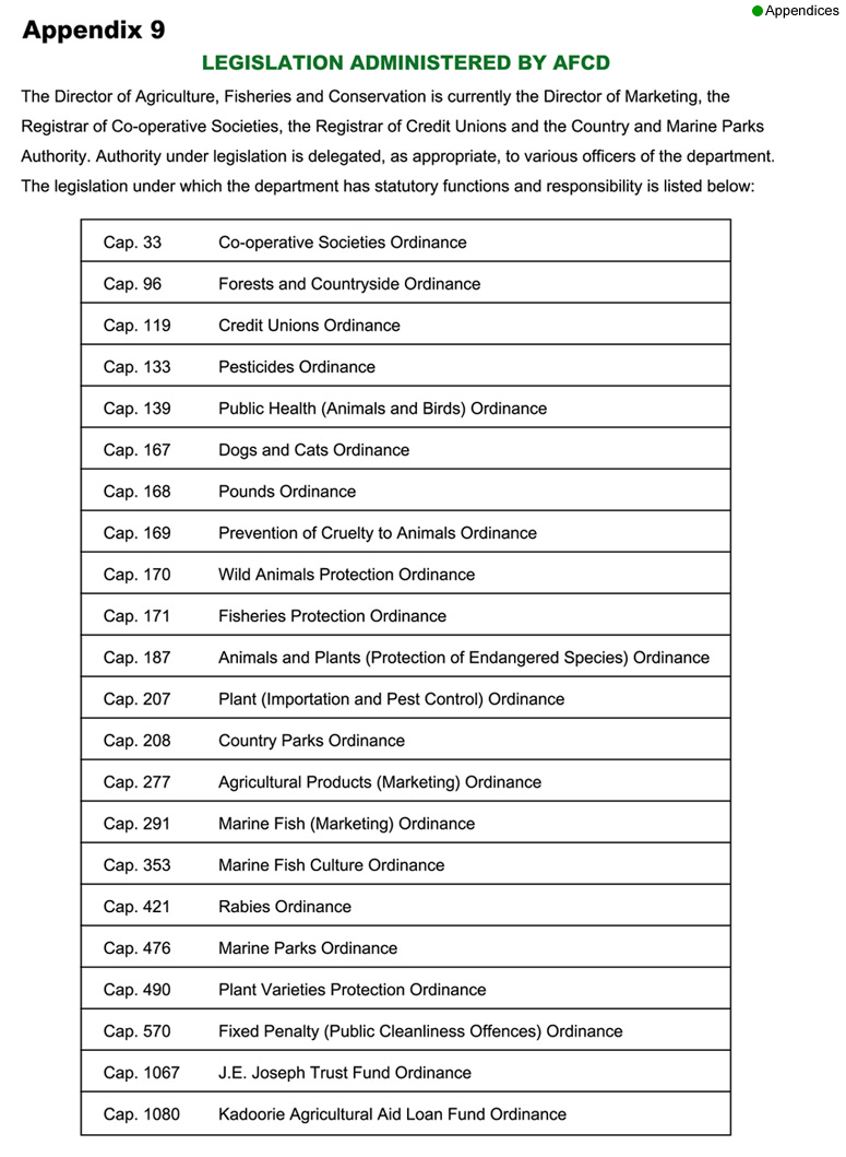 Agriculture,Fisheries and Conservation