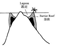 Barrier reefs