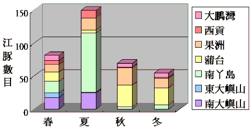  調 查 報 告 